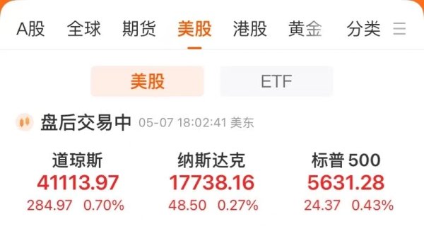 股票配资靠谱公司 美联储按兵不动，鲍威尔发声！美股收涨，英伟达涨超3%！苹果大动作，谷歌跌超7%，市值蒸发万亿元！极氪大涨超11%