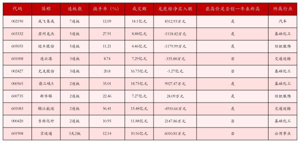 办理股票配资 5月15日沪深两市强势个股与概念板块